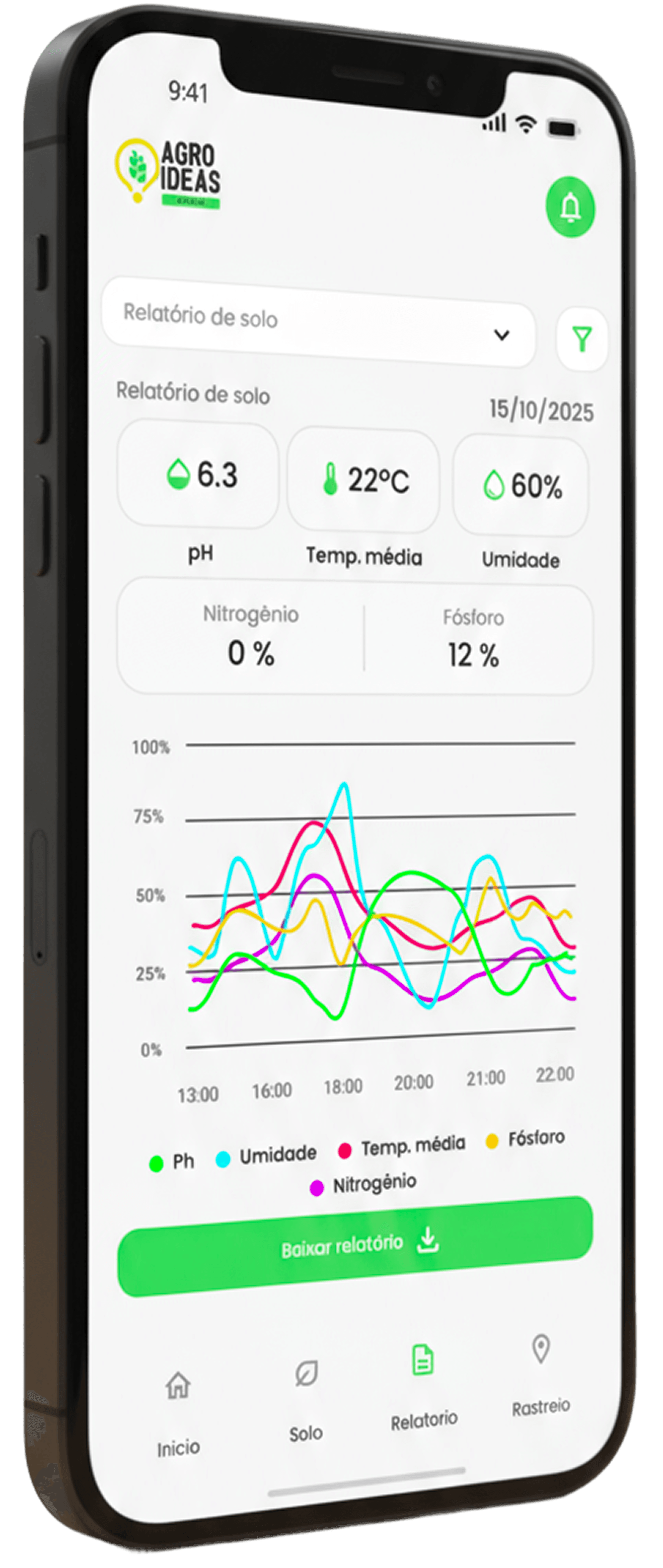 Painel de controle agrícola